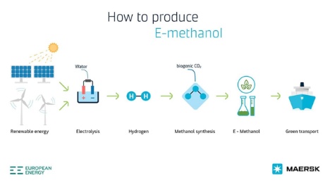 Dansk virksomhed skal levere CO2-neutral methanol til nyt containerskib