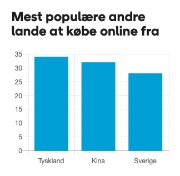 BAROMETER OM E-HANDEL:: E-handlen s�tter rekord igen