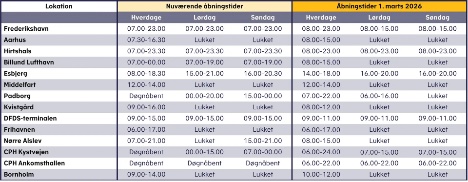 Toldstyrelsen justerer toldekspeditionernes nye �bningstider