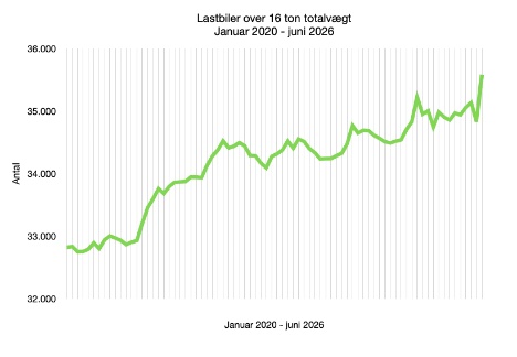 Bestanden er steget med 366